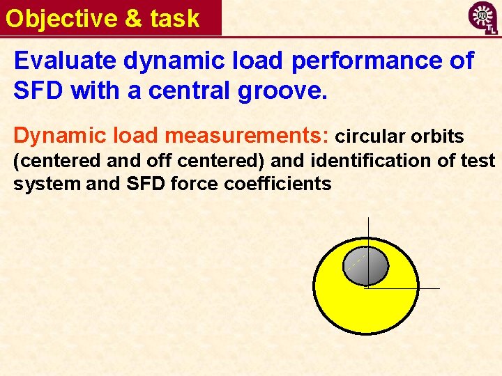 Objective & task Evaluate dynamic load performance of SFD with a central groove. Dynamic