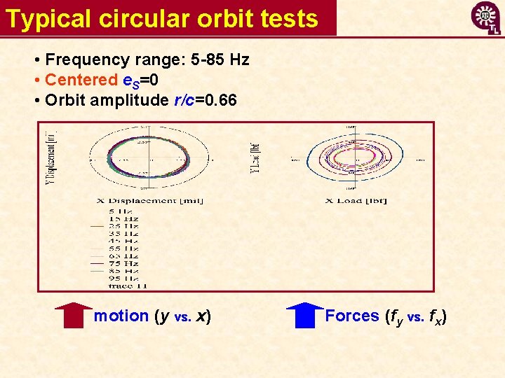 Typical circular orbit tests • Frequency range: 5 -85 Hz • Centered e. S=0