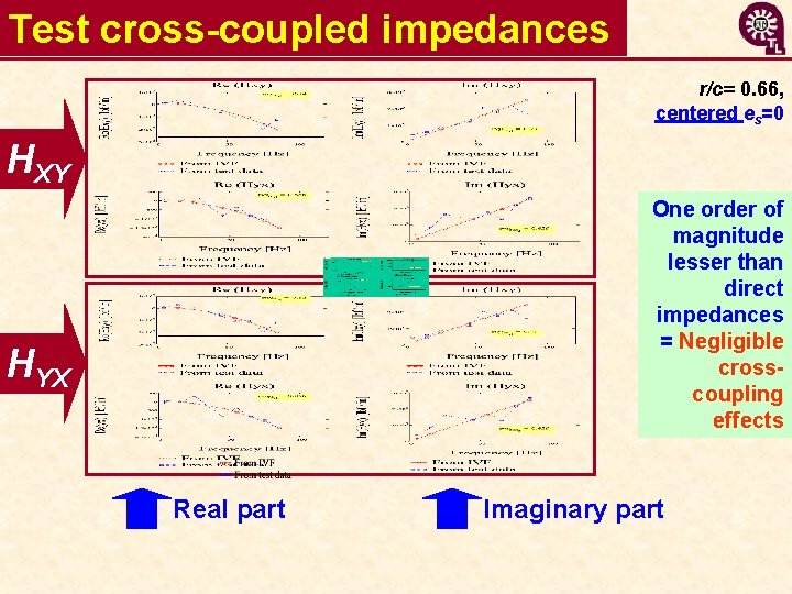 Test cross-coupled impedances r/c= 0. 66, centered es=0 HXY One order of magnitude lesser