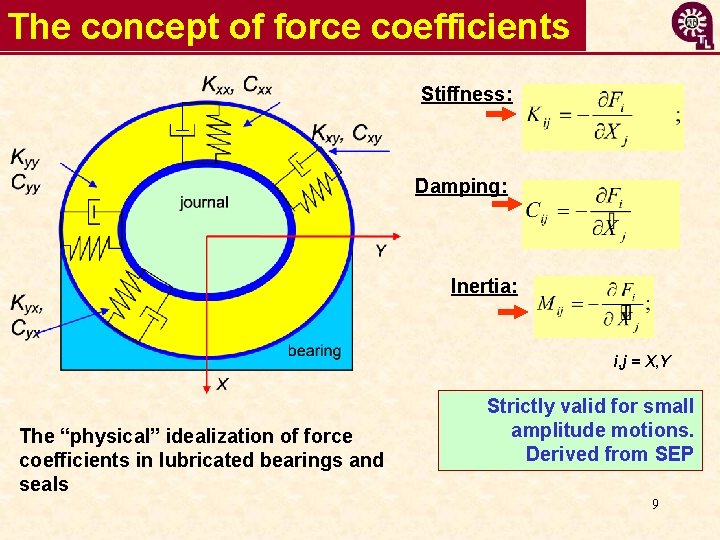 The concept of force coefficients Stiffness: Damping: Inertia: i, j = X, Y The
