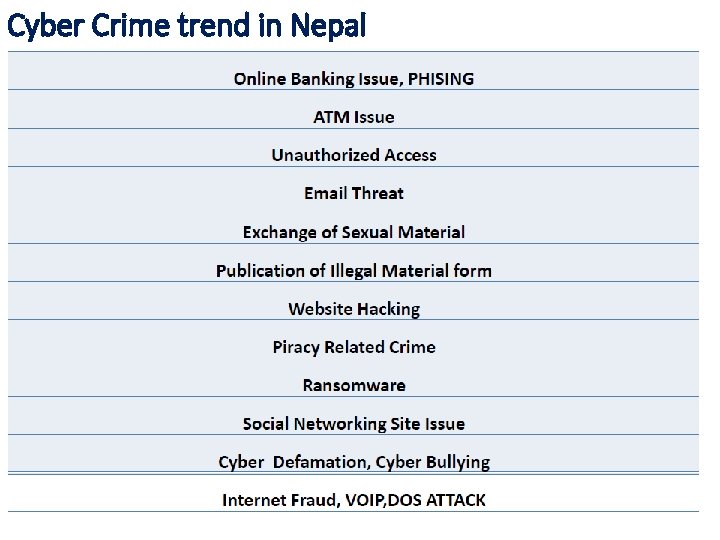 Cyber Crime trend in Nepal 