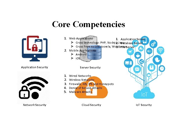 Core Competencies 1. Web Applications 1. Application Server Ø Cross technology: PHP, Nodejs, 2.