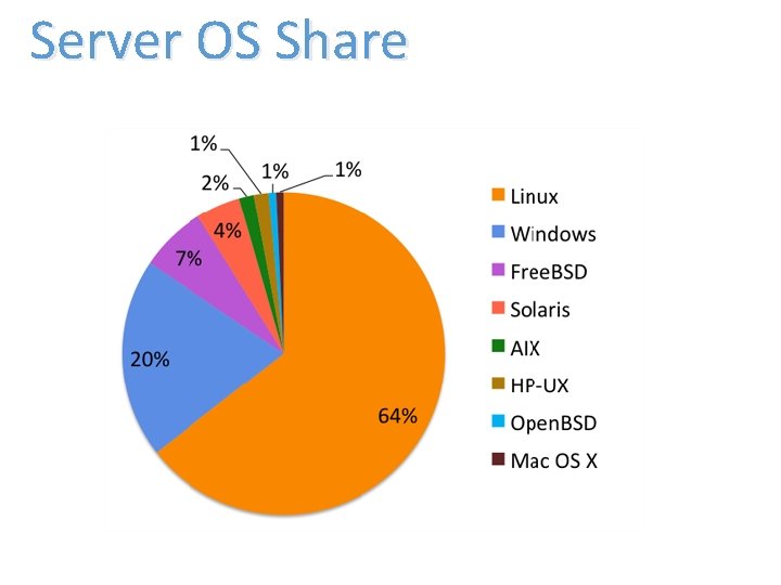 Server OS Share 