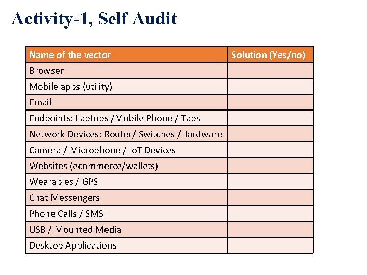 Activity-1, Self Audit Name of the vector Browser Mobile apps (utility) Email Endpoints: Laptops