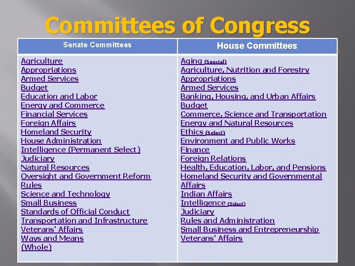 Committees of Congress Senate Committees Agriculture Appropriations Armed Services Budget Education and Labor Energy