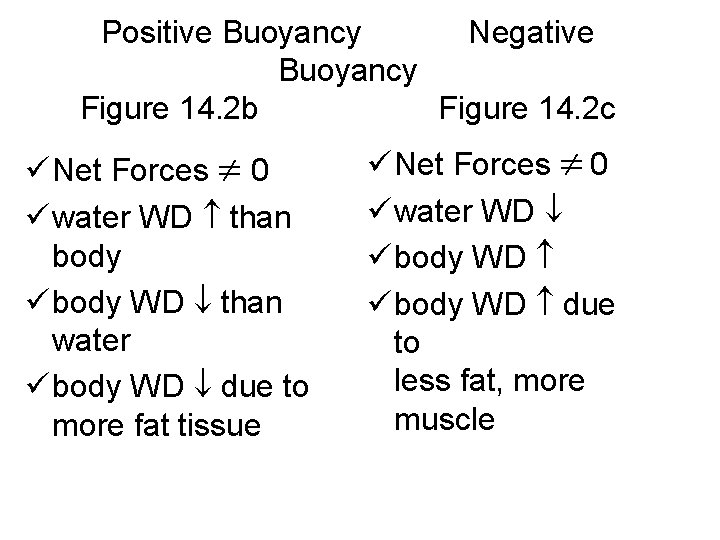 Positive Buoyancy Negative Buoyancy Figure 14. 2 b Figure 14. 2 c ü Net