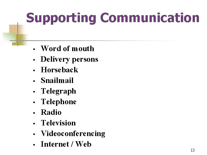 Supporting Communication § § § § § Word of mouth Delivery persons Horseback Snailmail