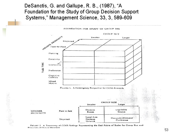 De. Sanctis, G. and Gallupe, R. B. , (1987), “A Foundation for the Study
