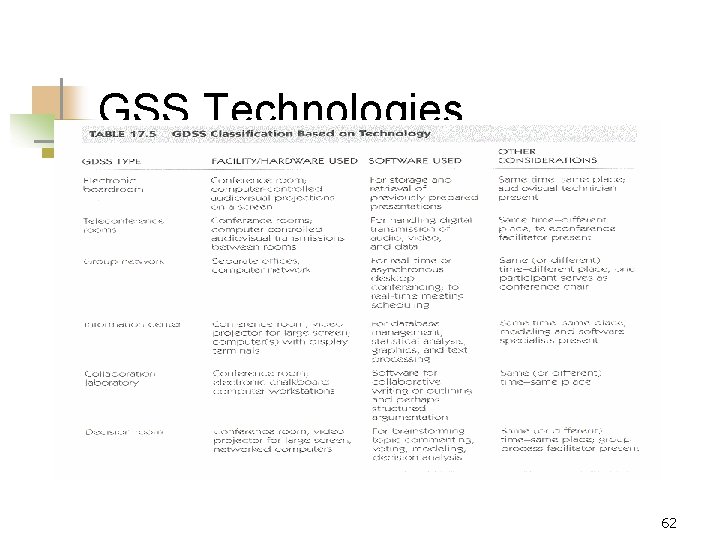 GSS Technologies 62 