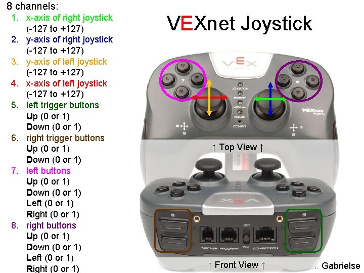 8 channels: 1. x-axis of right joystick (-127 to +127) 2. y-axis of right 8 channels: 1. x-axis of right joystick (-127 to +127) 2. y-axis of right