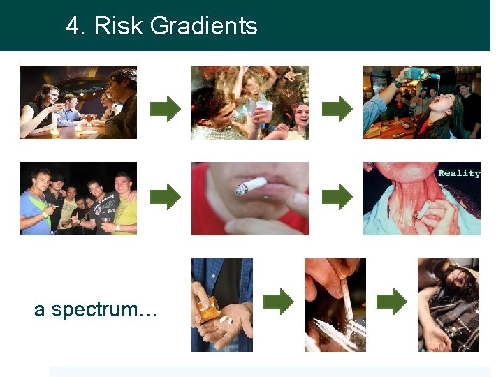 4. Risk Gradients a spectrum… 