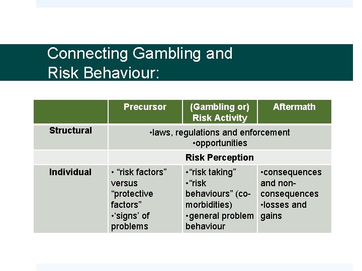 Connecting Gambling and Risk Behaviour: Precursor Structural (Gambling or) Risk Activity Aftermath • laws,