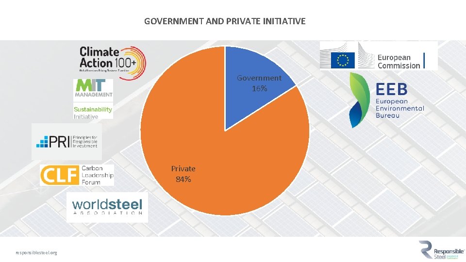 GOVERNMENT AND PRIVATE INITIATIVE Government 16% Private 84% responsiblesteel. org 