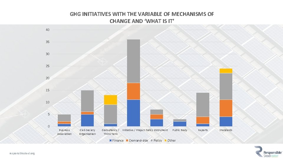 GHG INITIATIVES WITH THE VARIABLE OF MECHANISMS OF CHANGE AND ‘WHAT IS IT’ 40