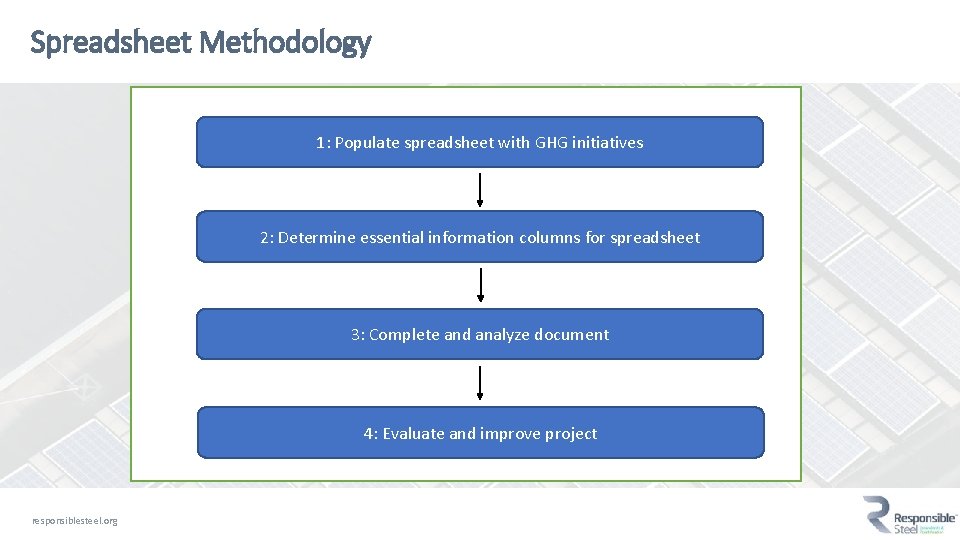 Spreadsheet Methodology 1: Populate spreadsheet with GHG initiatives 2: Determine essential information columns for