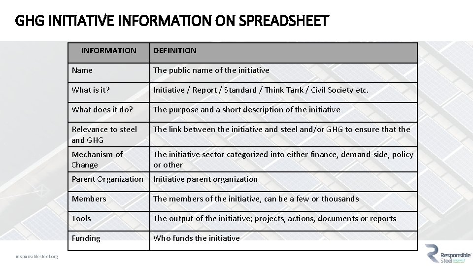 GHG INITIATIVE INFORMATION ON SPREADSHEET INFORMATION responsiblesteel. org DEFINITION Name The public name of