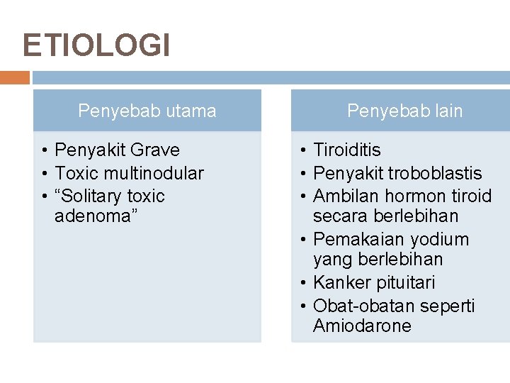 ETIOLOGI Penyebab utama • Penyakit Grave • Toxic multinodular • “Solitary toxic adenoma” Penyebab ETIOLOGI Penyebab utama • Penyakit Grave • Toxic multinodular • “Solitary toxic adenoma” Penyebab