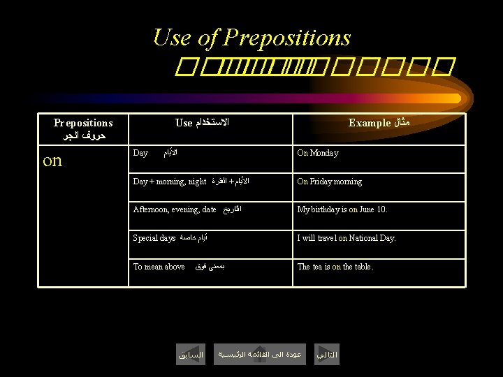 Use of Prepositions ������� Prepositions ﺣﺮﻭﻑ ﺍﻟﺠﺮ on Use ﺍﻻﺳﺘﺨﺪﺍﻡ Day ﺍﻷﻴﺎﻡ Example ﻣﺜﺎﻝ
