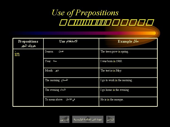 Use of Prepositions ������� Prepositions ﺣﺮﻭﻑ ﺍﻟﺠﺮ in Use ﺍﻻﺳﺘﺨﺪﺍﻡ Season Year ﻓﺼﻞ Example