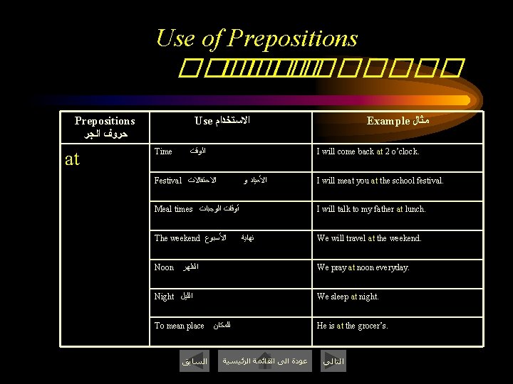 Use of Prepositions ������� Prepositions ﺣﺮﻭﻑ ﺍﻟﺠﺮ at Use ﺍﻻﺳﺘﺨﺪﺍﻡ Time ﺍﻟﻮﻗﺖ Example ﻣﺜﺎﻝ