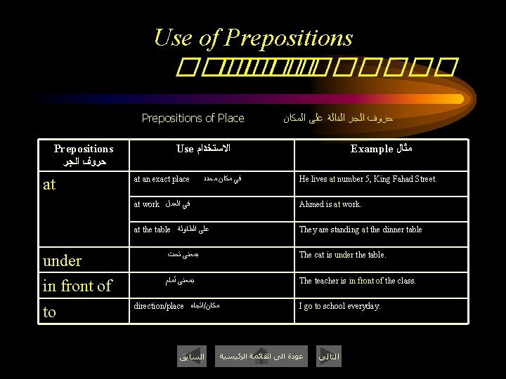 Use of Prepositions ������� Prepositions of Place Prepositions ﺣﺮﻭﻑ ﺍﻟﺠﺮ at ﺣﺮﻭﻑ ﺍﻟﺠﺮ ﺍﻟﺪﺍﻟﺔ