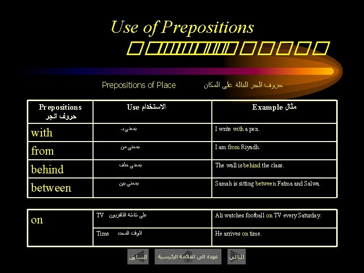 Use of Prepositions ������� Prepositions of Place Prepositions ﺣﺮﻭﻑ ﺍﻟﺠﺮ ﺍﻟﺪﺍﻟﺔ ﻋﻠﻰ ﺍﻟﻤﻜﺎﻥ Use