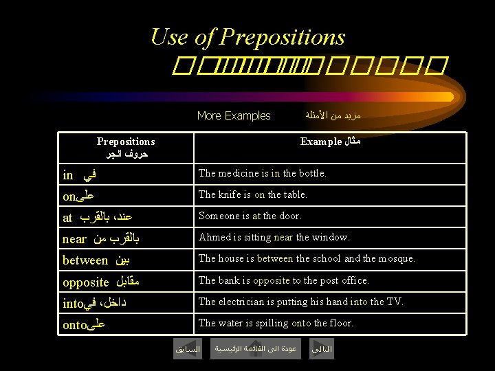 Use of Prepositions ������� More Examples Prepositions ﺣﺮﻭﻑ ﺍﻟﺠﺮ ﻣﺰﻳﺪ ﻣﻦ ﺍﻷﻤﺜﻠﺔ Example ﻣﺜﺎﻝ
