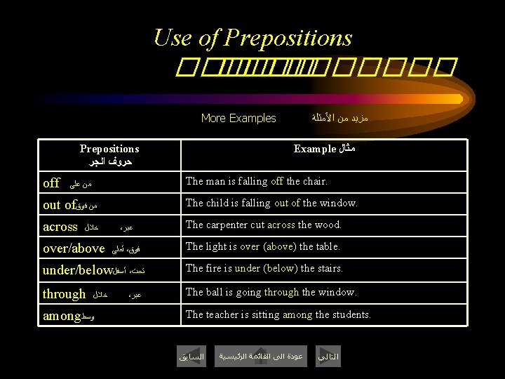 Use of Prepositions ������� More Examples Prepositions ﺣﺮﻭﻑ ﺍﻟﺠﺮ off Example ﻣﺜﺎﻝ The man