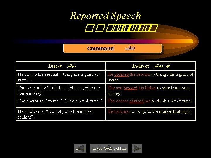 Reported Speech ������� �� ��� Command ﺍﻟﻄﻠﺐ Direct ﻣﺒﺎﺷﺮ Indirect ﻏﻴﺮ ﻣﺒﺎﺷﺮ He said