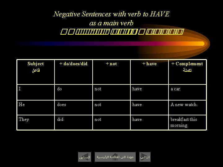 Negative Sentences with verb to HAVE as a main verb ����� “���� ” ���