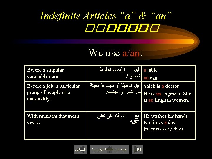 Indefinite Articles “a” & “an” ������ We use a/an: Before a singular countable noun.