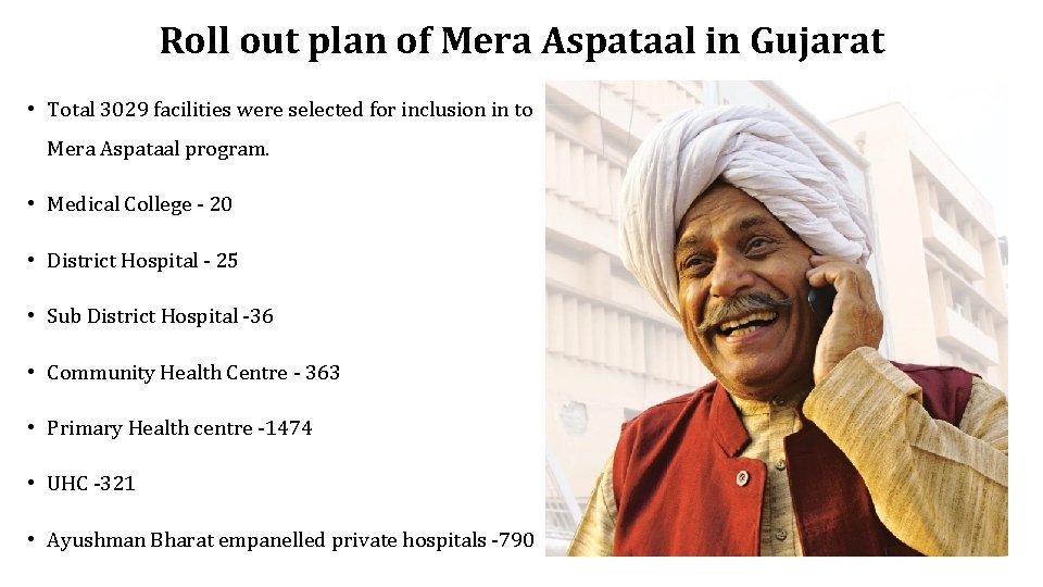 Roll out plan of Mera Aspataal in Gujarat • Total 3029 facilities were selected
