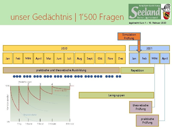 unser Gedächtnis | 1‘ 500 Fragen Jagdrecht Kurs 1 – 18. Februar 2020 Simulation
