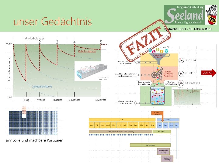 unser Gedächtnis Jagdrecht Kurs 1 – 18. Februar 2020 