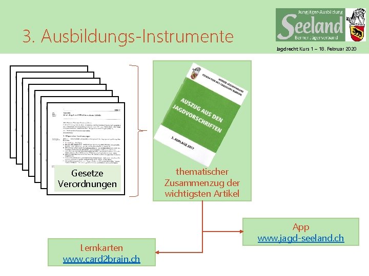 3. Ausbildungs-Instrumente Gesetze Verordnungen Lernkarten www. card 2 brain. ch Jagdrecht Kurs 1 –