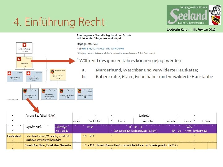 4. Einführung Recht Jagdrecht Kurs 1 – 18. Februar 2020 