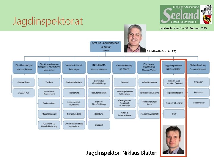 Jagdinspektorat Jagdrecht Kurs 1 – 18. Februar 2020 Christian Hofer (LANAT) Jagdinspektor: Niklaus Blatter