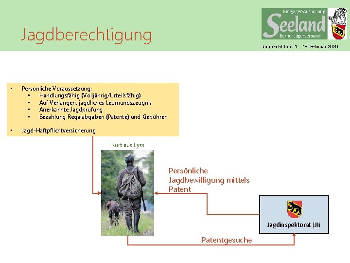 Jagdberechtigung • Persönliche Voraussetzung: • Handlungsfähig (Volljährig/Urteilsfähig) • Auf Verlangen, jagdliches Leumundszeugnis • Anerkannte