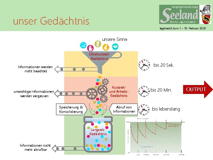 unser Gedächtnis Jagdrecht Kurs 1 – 18. Februar 2020 unsere Sinne Ultrakurzzeit. Gedächtnis bis