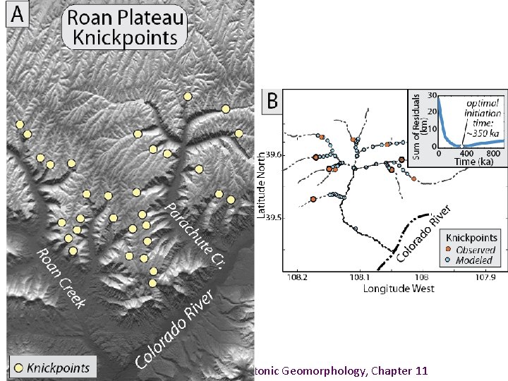 Burbank and Anderson, 2011, Tectonic Geomorphology, Chapter 11 