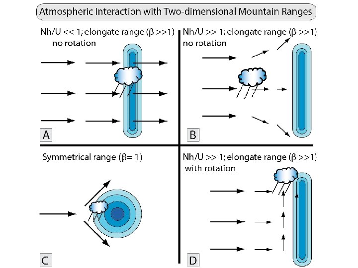 Burbank and Anderson, 2011, Tectonic Geomorphology, Chapter 11 