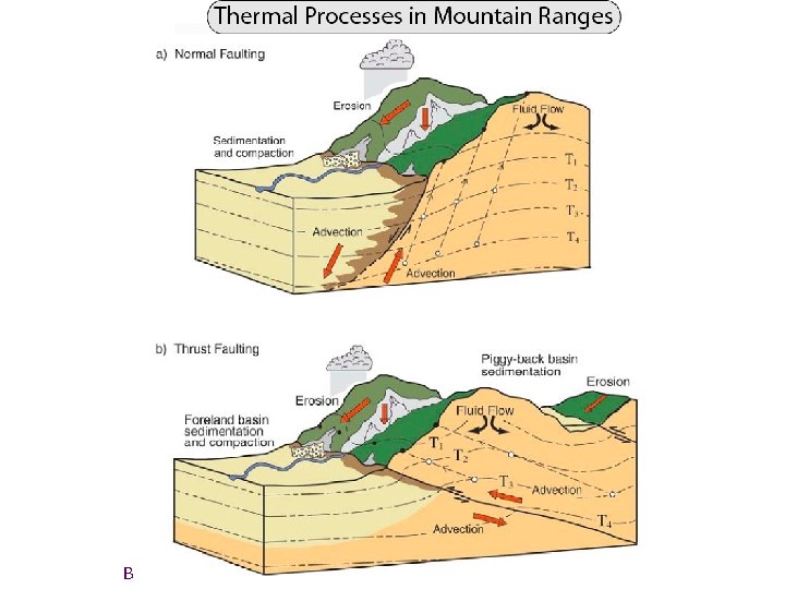 Burbank and Anderson, 2011, Tectonic Geomorphology, Chapter 11 