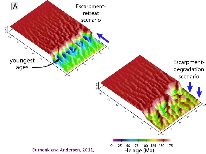 Burbank and Anderson, 2011, Tectonic Geomorphology, Chapter 11 