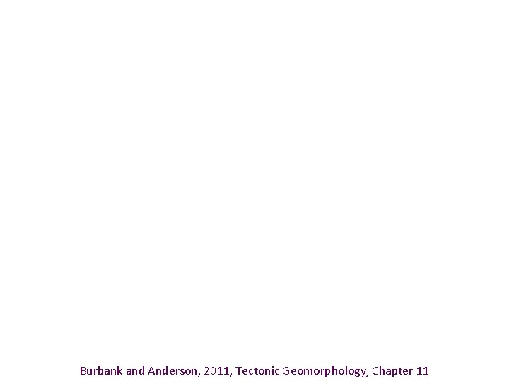 Burbank and Anderson, 2011, Tectonic Geomorphology, Chapter 11 