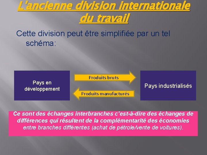 L'ancienne division internationale du travail Cette division peut être simplifiée par un tel schéma: