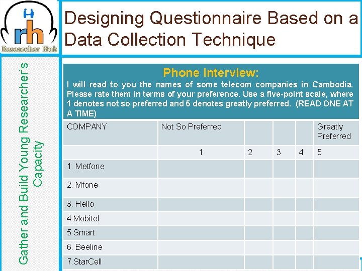 Gather and Build Young Researcher’s Capacity Designing Questionnaire Based on a Data Collection Technique