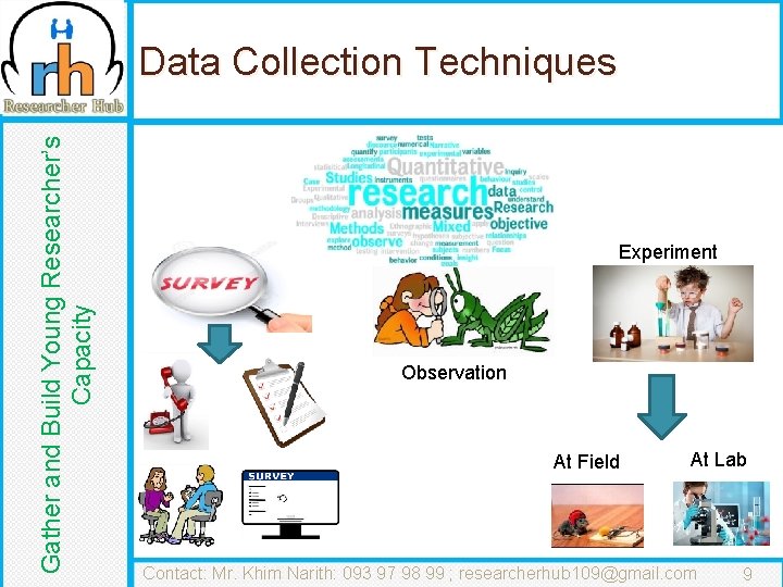 Gather and Build Young Researcher’s Capacity Data Collection Techniques Experiment Observation At Field At