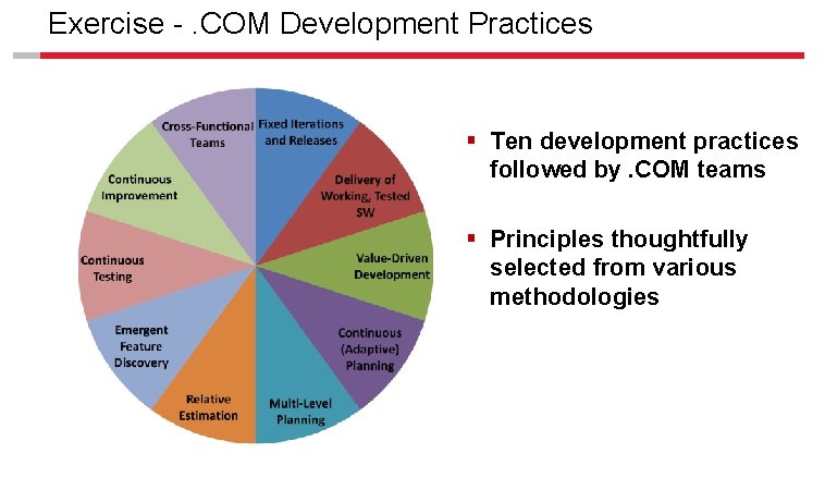 Exercise -. COM Development Practices § Ten development practices followed by. COM teams §