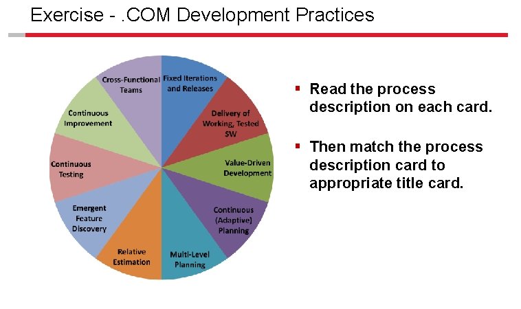 Exercise -. COM Development Practices § Read the process description on each card. §