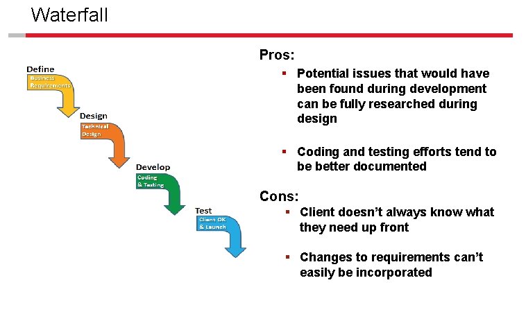 Waterfall Pros: § Potential issues that would have been found during development can be